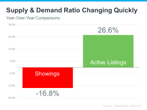Supply & Demand Rate Changing