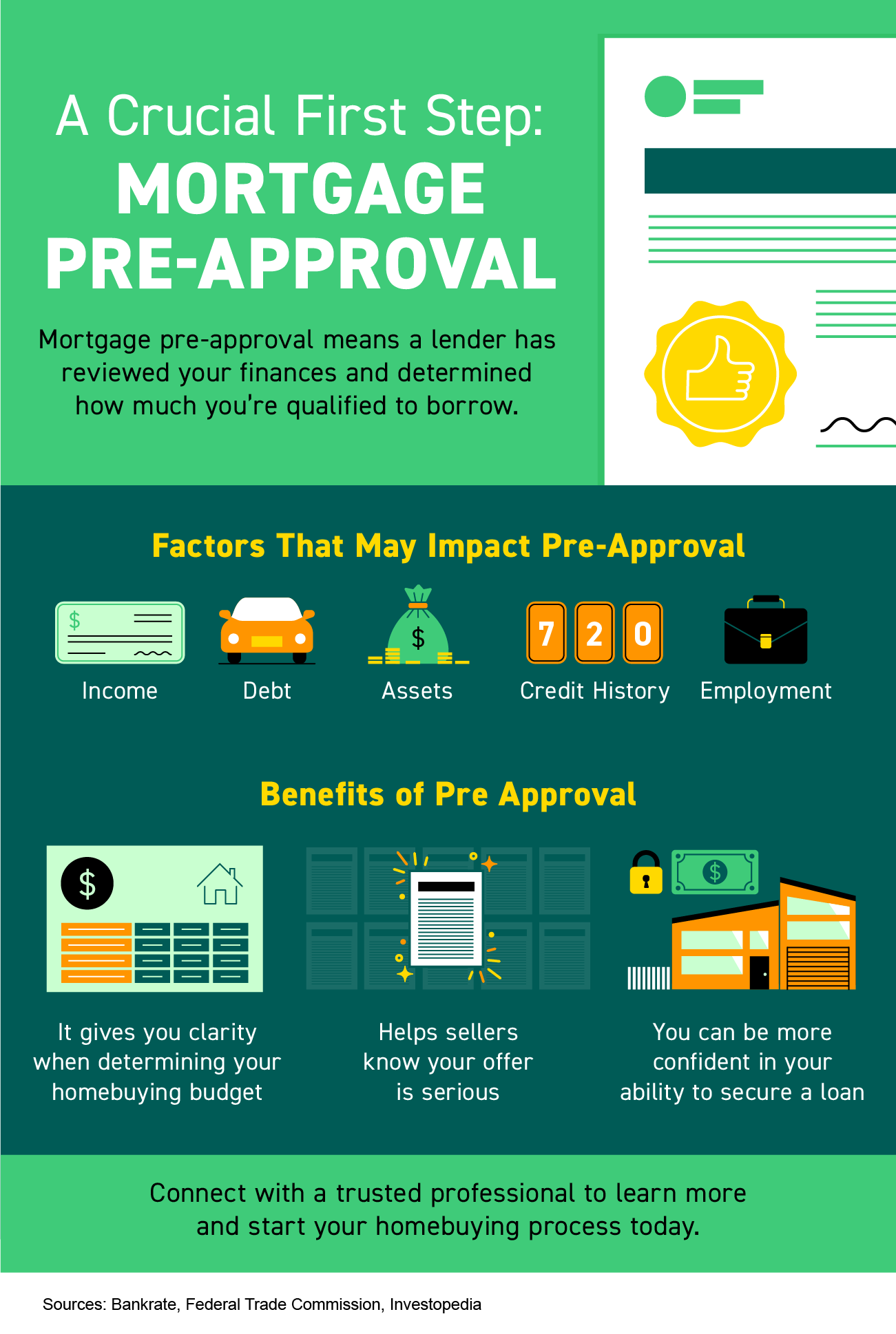 Mortgage pre-approval