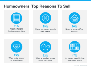 Homeowners Top Reasons to Sell